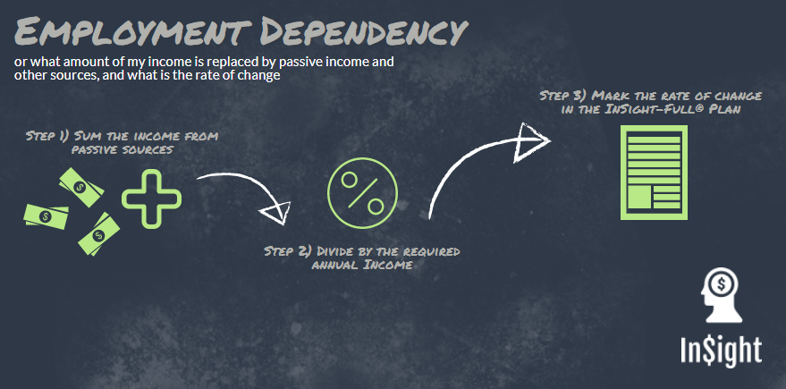 Employment Dependency