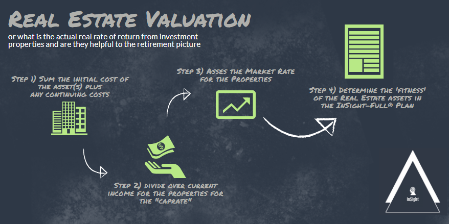 real estate valuation 