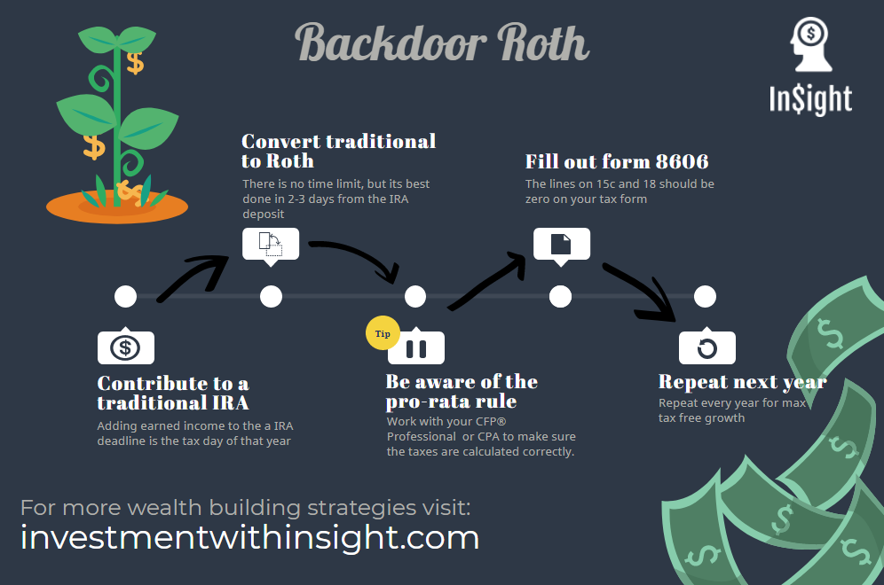backdoor roth