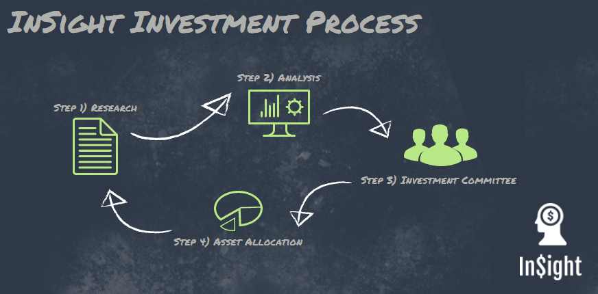 our-investment-process-insight