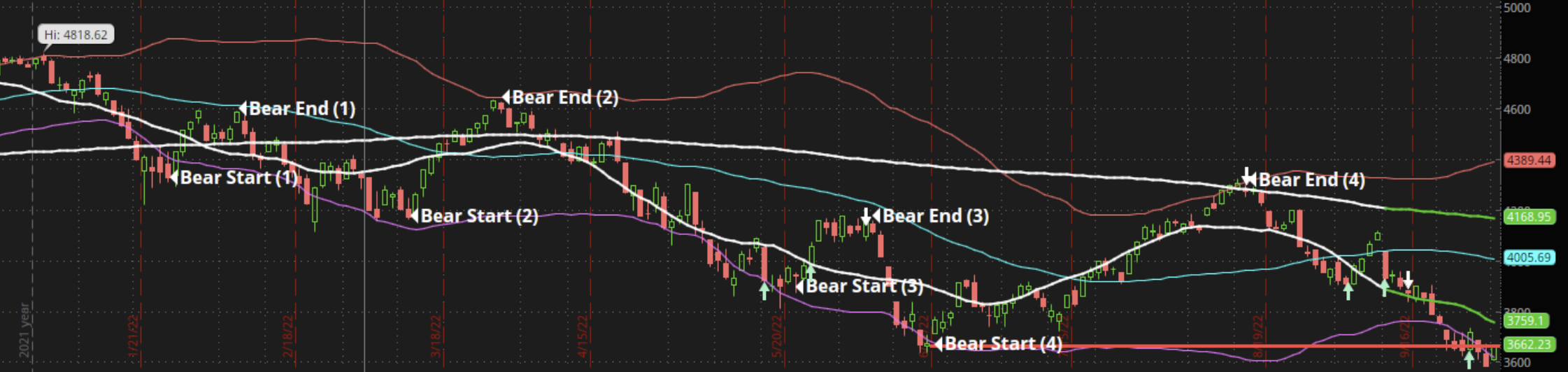 Boulder Colorado Investment Management